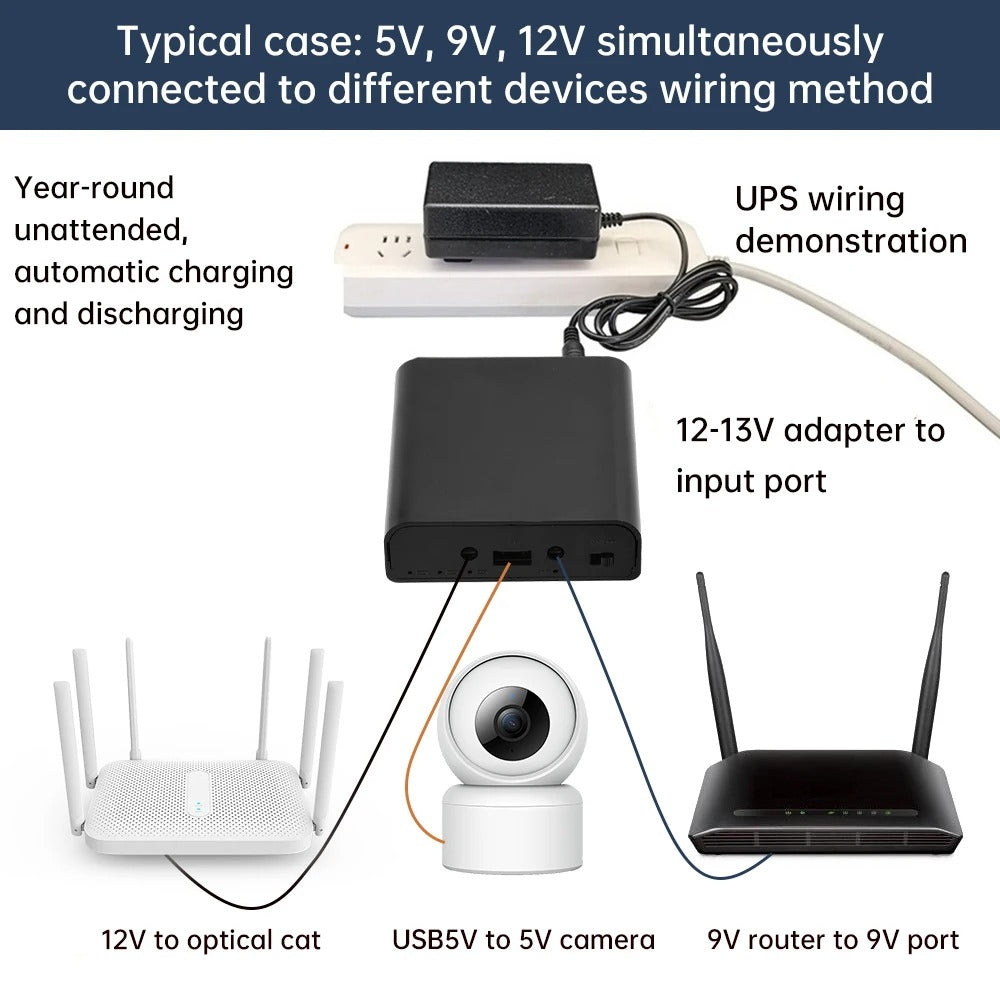 WiFi Router UPS Power Bank 12V | Backup Power Supply for TP-Link, Tenda & PTCL Fiber Routers (1A / 1.5A)